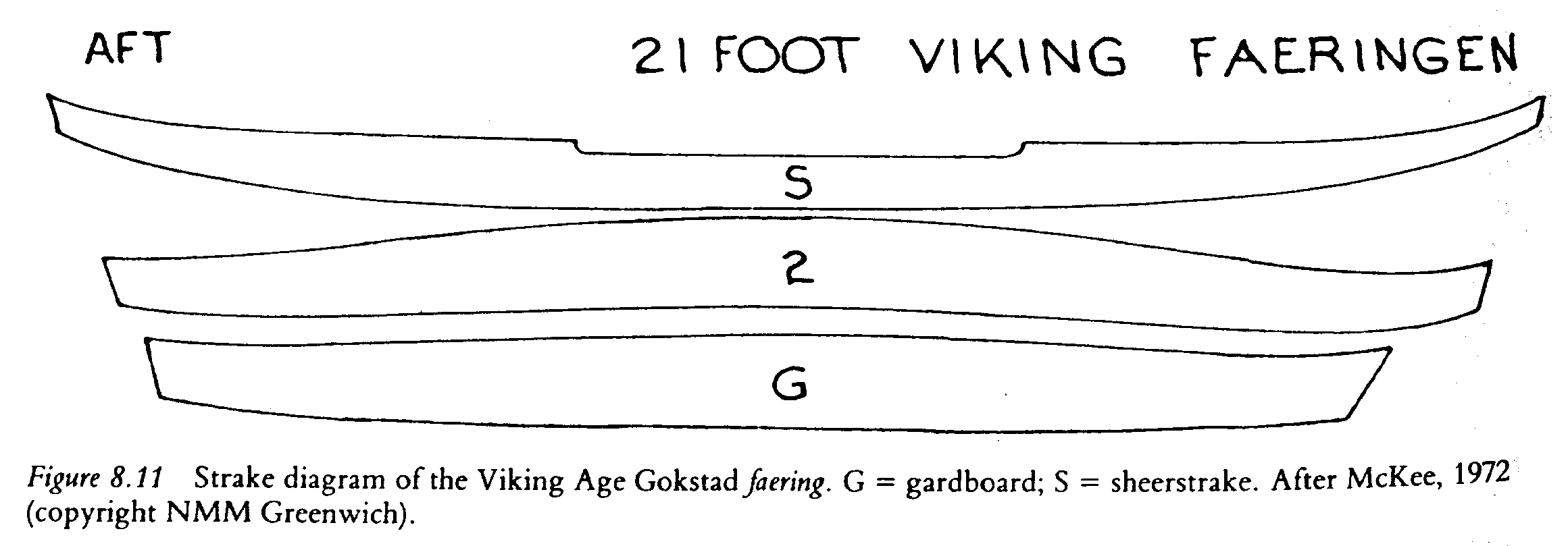 Viking Ship Model Plans Free